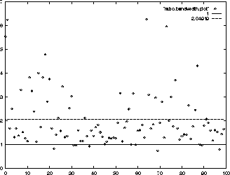 \begin{figure}
\centerline{
\psfig {file=plots/ratio.bandwidth.eps,height=2.25in}
}\end{figure}