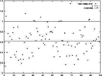 \begin{figure}
\centerline{
\psfig {file=plots/ratio.delay.eps,height=2.25in}
}\end{figure}