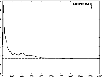 \begin{figure}
\centerline{
\psfig {file=plots/agg.bandwidth.eps,height=2.25in}
}\end{figure}