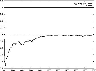 \begin{figure}
\centerline{
\psfig {file=plots/agg.delay.eps,height=2.25in}
}\end{figure}