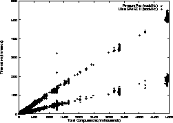 \begin{figure}
{\centering

\resizebox 
*{0.98\columnwidth}{!}{
\rotatebox {270}{\includegraphics{images/TIMES.COMP.ps}}
}
\par} 
\end{figure}