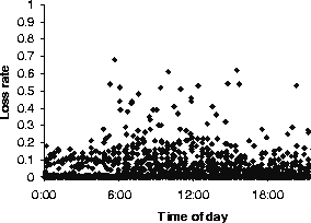 \begin{figure}

\epsfig {file=lossfor.ps,width=3.3in,angle=270}

\vspace*{-1.3
in}\end{figure}