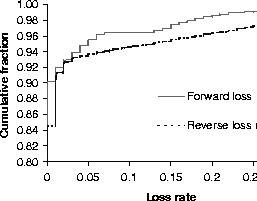 \begin{figure}

\epsfig {file=randomcdf.ps,width=3.1in,angle=270}

\vspace*{-1.2in}\end{figure}