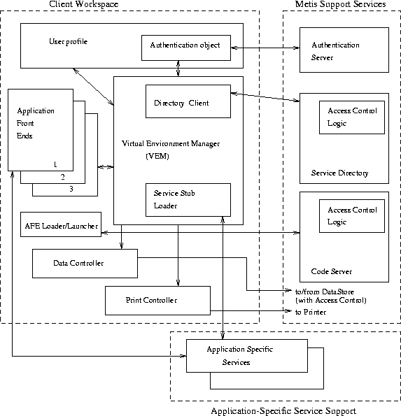 Thin-Client Programming Model